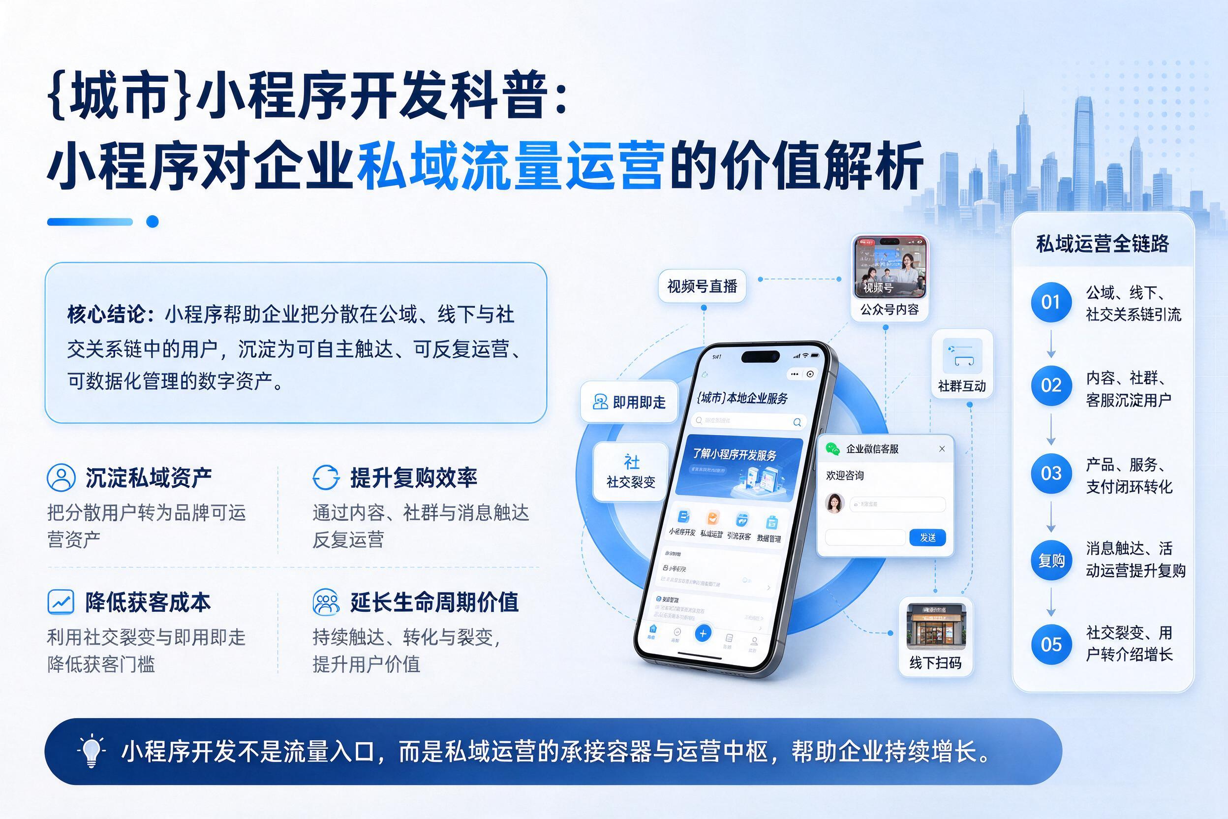 金林小程序开发科普：小程序对企业私域流量运营的价值解析